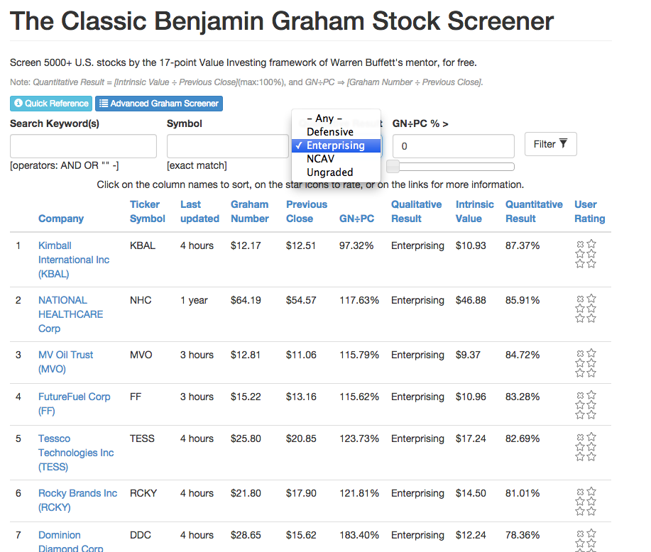 Screener Enterprising - TN