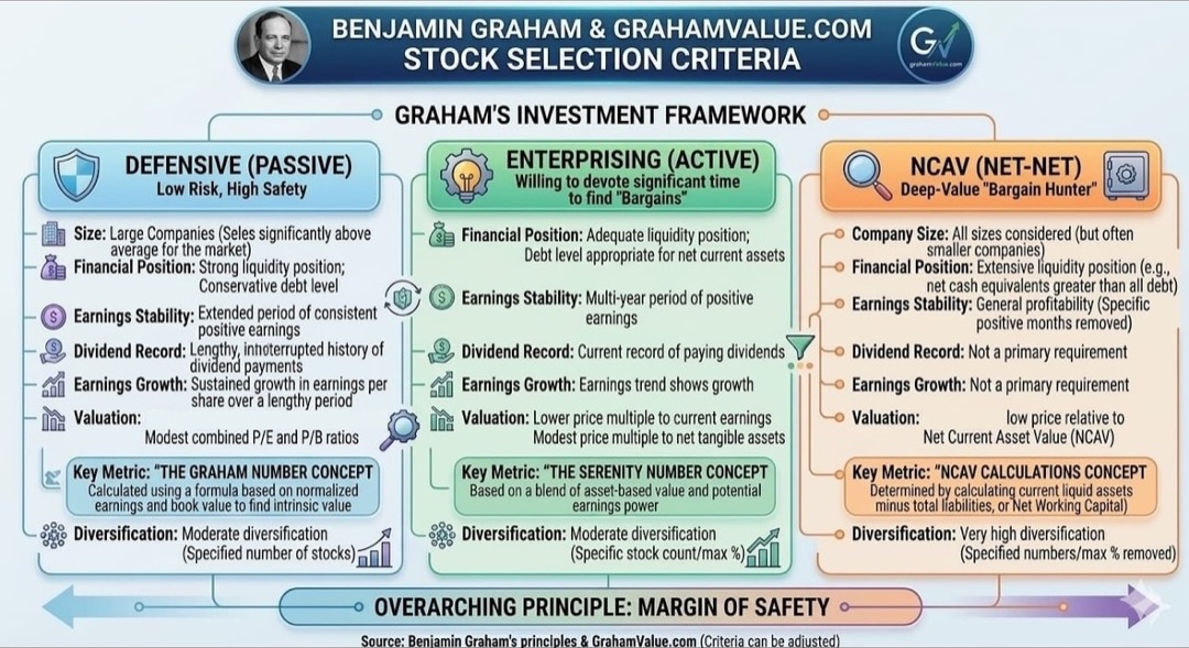 Stock Selection for The Intelligent Investor.